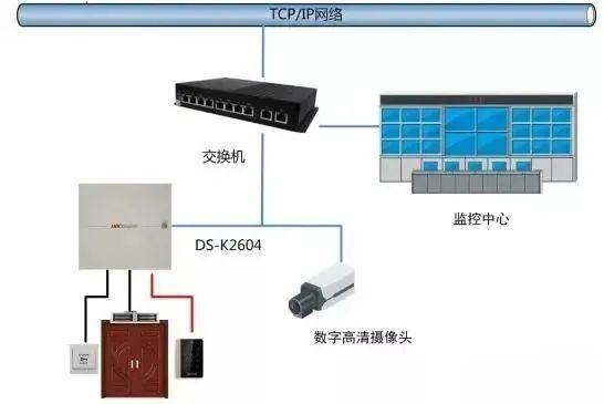 甘肅門禁系統